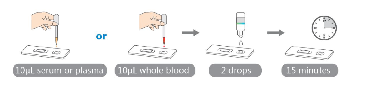 COVID-19 Test Kit Operation Steps